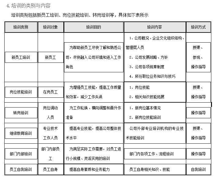 新奧精準(zhǔn)免費(fèi)培訓(xùn)資料，助力員工技能提升