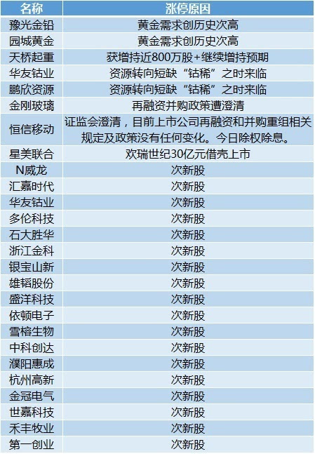 2024新澳最準最快資料,現狀解答解釋定義_微型版80.526