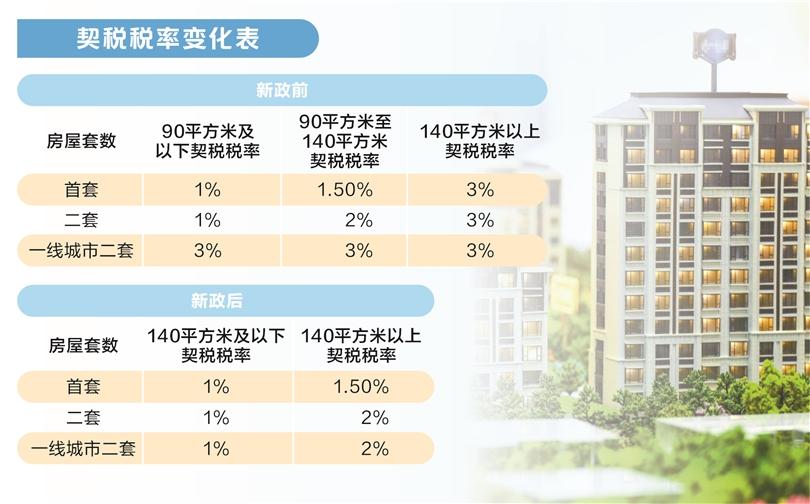 多城密集推出樓市新政，重塑市場(chǎng)格局，引領(lǐng)行業(yè)未來(lái)，多城樓市新政重塑市場(chǎng)格局，引領(lǐng)行業(yè)未來(lái)趨勢(shì)