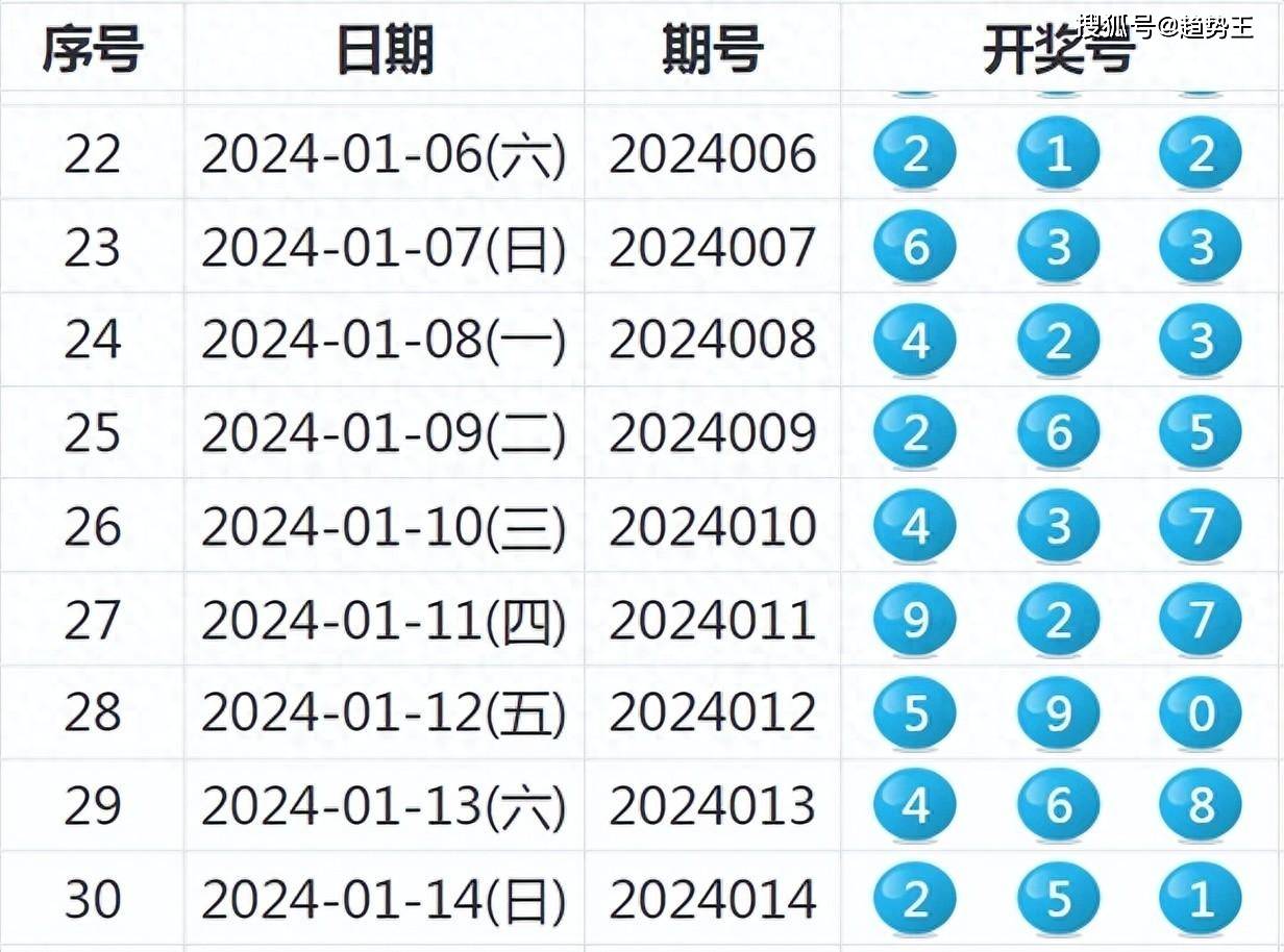 新澳六開彩開獎(jiǎng)號(hào)碼記錄一,深入數(shù)據(jù)解析策略_FHD版18.204