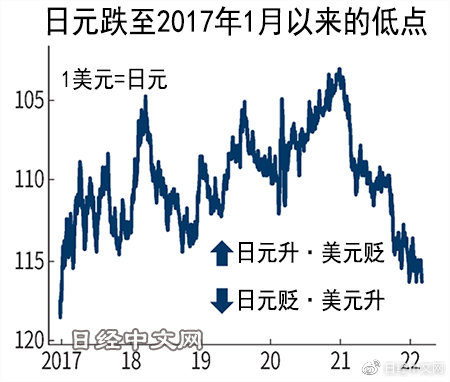 日元匯率開啟暴漲模式，探究其背后的因素與影響，日元匯率暴漲背后的因素與影響探究