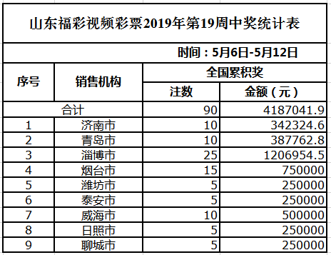 香港 第898頁