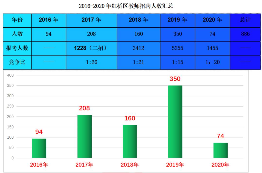 濱海新區(qū)最新招聘信息概覽，濱海新區(qū)最新招聘信息匯總