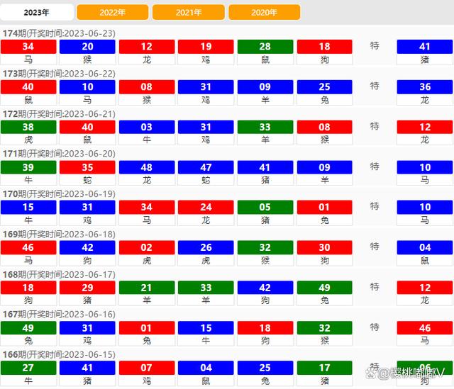 澳門開獎結(jié)果2023年年度綜述，澳門開獎結(jié)果2023年度總結(jié)報告