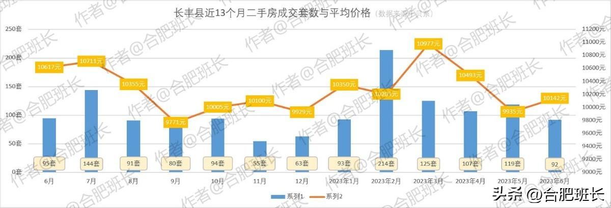 合肥名門北郡最新房價動態(tài)分析，合肥名門北郡房價動態(tài)解析