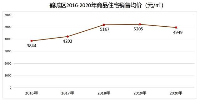 懷化房價(jià)走勢最新消息，市場分析與預(yù)測，懷化房價(jià)走勢揭秘，最新消息、市場分析與未來預(yù)測