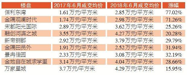 杭州市最新房屋出售，投資房地產(chǎn)的黃金機會來臨，杭州最新房屋出售，黃金投資機會來臨！