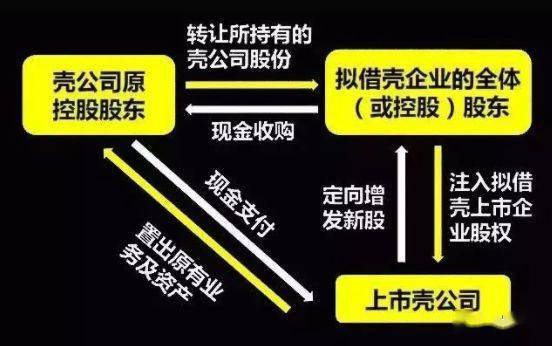 股票重組，深度解析其含義、過(guò)程與影響，深度解析，股票重組的含義、過(guò)程與影響