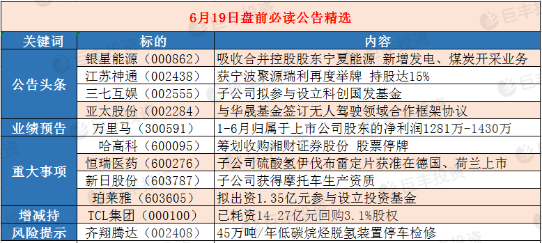 揭秘最新利好公告，探尋數(shù)字代碼背后的機(jī)遇與挑戰(zhàn)——以000938為例，揭秘利好公告與數(shù)字代碼背后的機(jī)遇與挑戰(zhàn)，聚焦代碼000938的洞察之旅