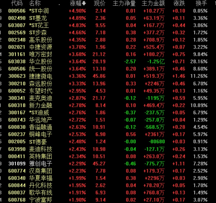 最有可能重組的十大潛力股票解析，潛力股票重組解析，十大潛力股票一覽