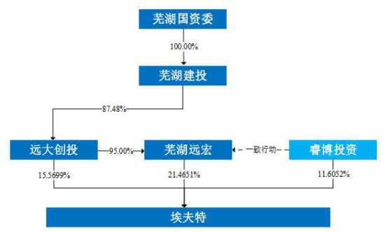 第1586頁(yè)