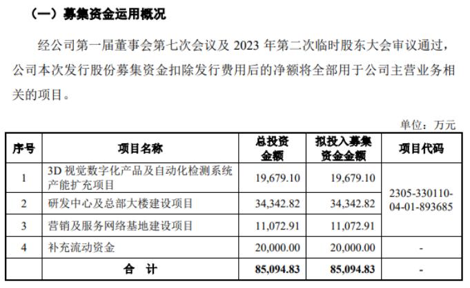 2024新奧精準(zhǔn)大眾網(wǎng),科學(xué)依據(jù)解析說明_Max63.426