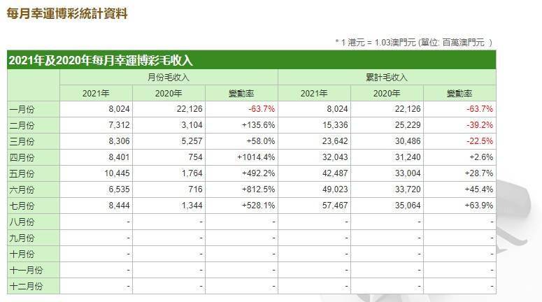 江左梅郎澳門正版資料,統(tǒng)計數據解釋定義_輕量版42.233