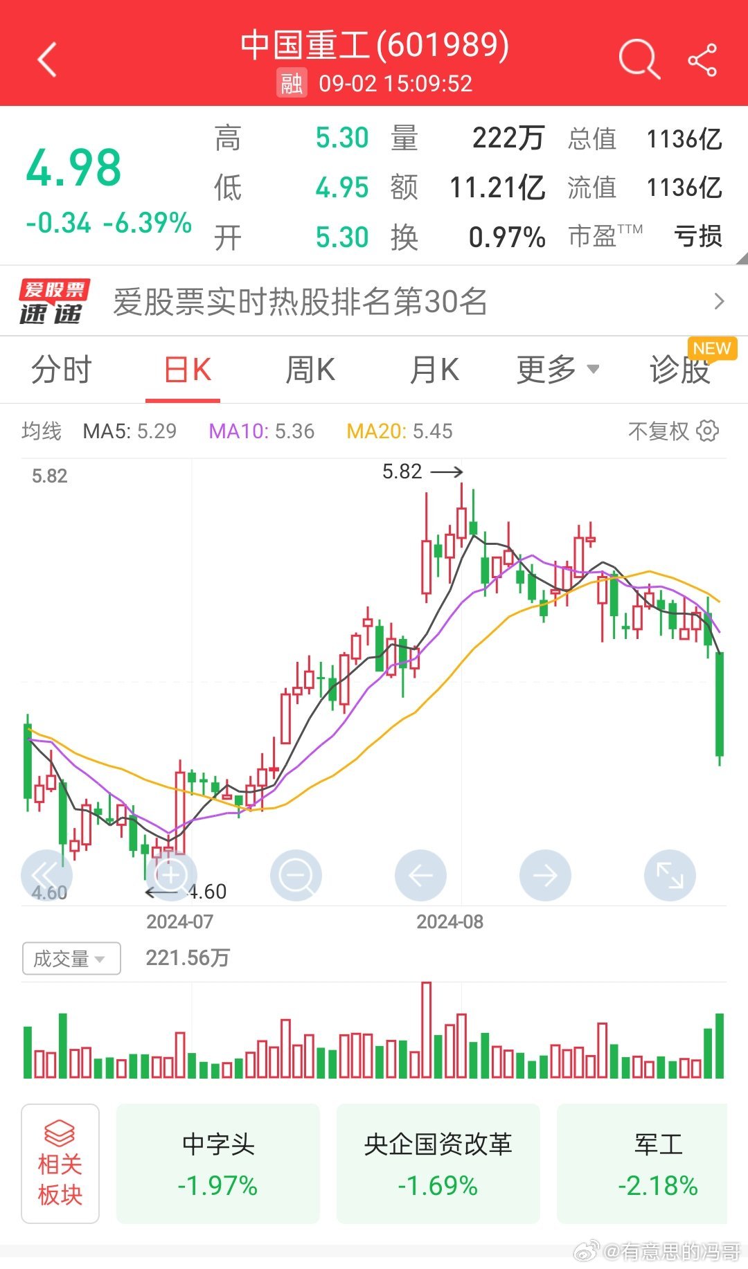 股市中國重工最新消息深度解析，中國重工最新股市動態(tài)深度解析