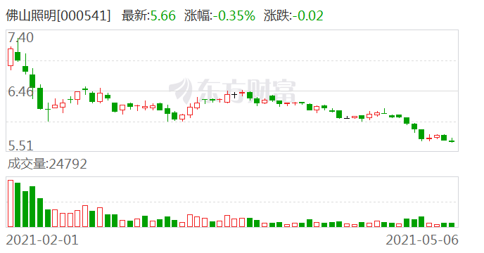 佛山照明股票最新消息深度解析，佛山照明股票最新消息深度解讀與分析