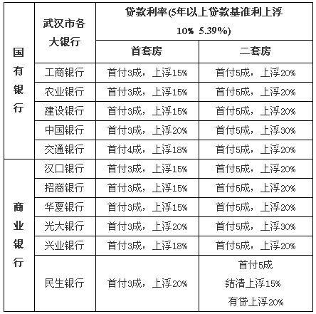 武漢最新銀行房貸利率解析，武漢銀行房貸利率最新解析