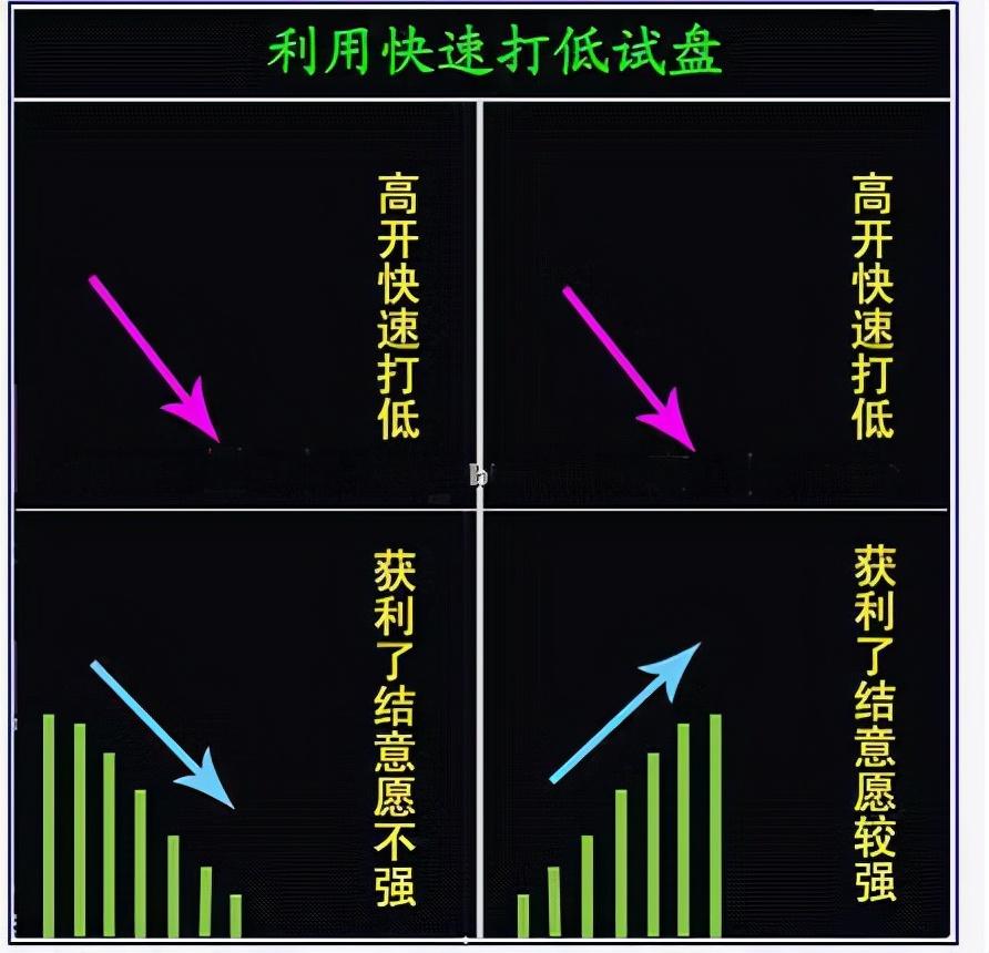 窮人炒股最笨最佳方法，穩(wěn)健投資之道，窮人炒股的穩(wěn)健投資之道，最笨卻最佳的方法揭秘