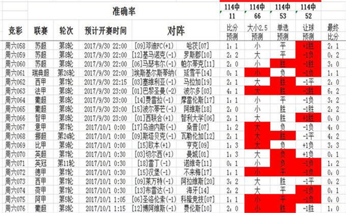 62827cσm澳彩資料查詢優(yōu)勢頭數(shù),詮釋解析落實(shí)_薄荷版19.115