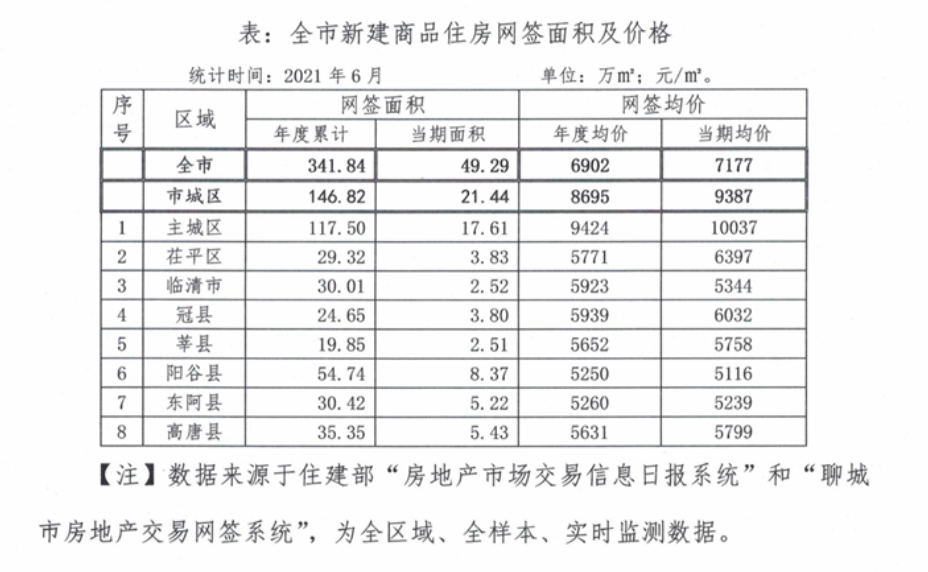 聊城新房房價最新消息，市場走勢與影響因素分析，聊城新房房價最新動態(tài)，市場走勢及影響因素深度解析