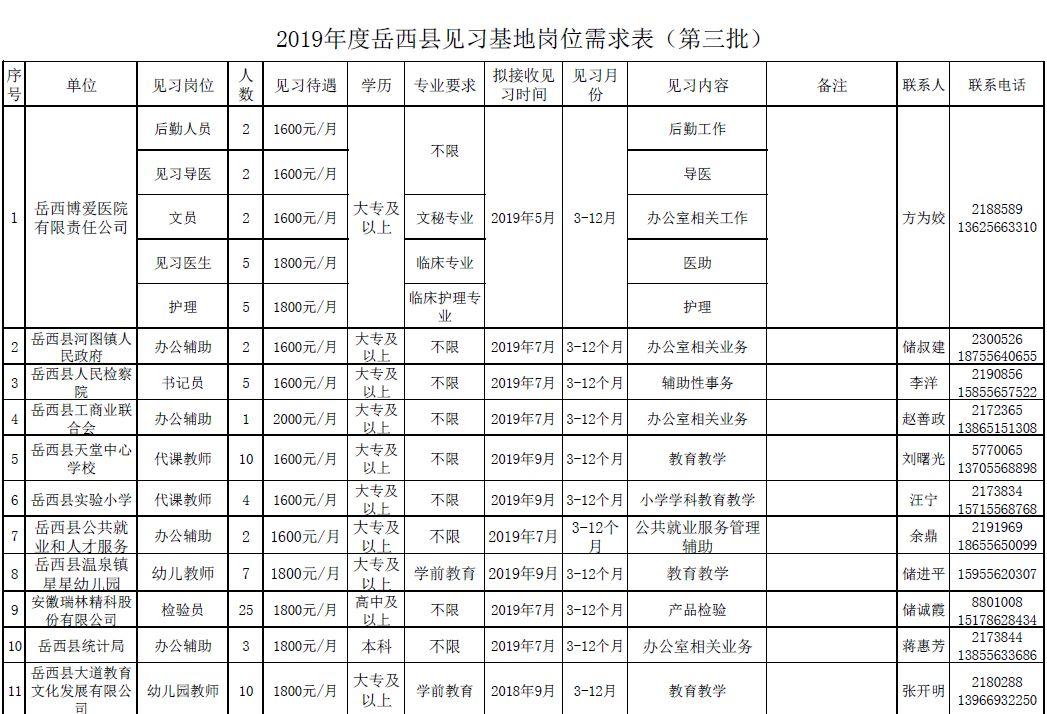 岳西網(wǎng)招聘最新消息——開啟新一輪的人才招募之旅，岳西網(wǎng)開啟新一輪人才招募之旅，最新招聘信息發(fā)布