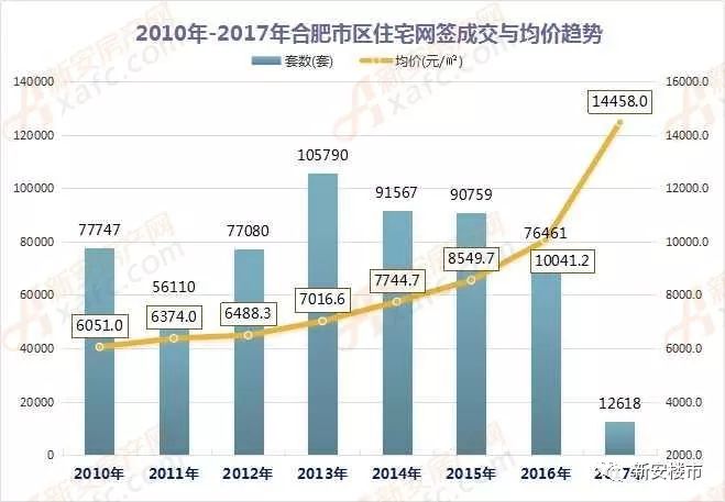 合肥三縣樓市最新新聞動(dòng)態(tài)分析，合肥三縣樓市最新新聞動(dòng)態(tài)深度解析