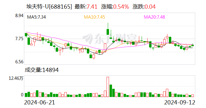 埃夫特主力資金大幅流入，市場走勢分析與展望，埃夫特主力資金大幅流入，市場走勢深度分析與展望