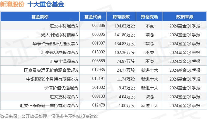 新澳近期彩票記錄概覽（第X期至第50期），新澳彩票記錄概覽，第X期至第50期精彩回顧