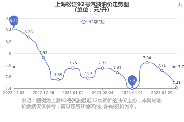 上海市92號(hào)汽油最新價(jià)格動(dòng)態(tài)分析，上海市92號(hào)汽油最新價(jià)格動(dòng)態(tài)解析