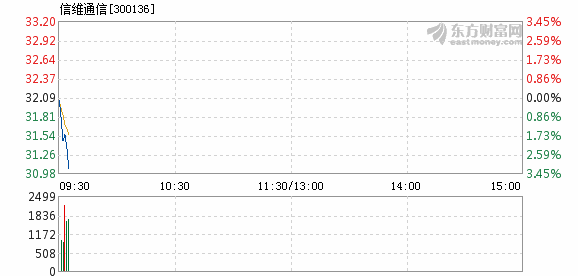 信維通信股票最新消息深度解析，信維通信股票最新消息深度解讀與解析