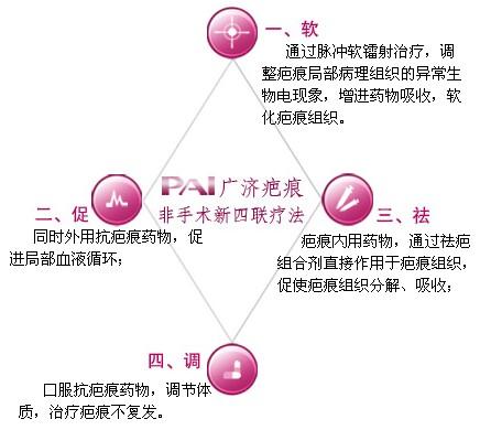 四聯(lián)療法，最新最經(jīng)典的治療方案探討，四聯(lián)療法，最新經(jīng)典治療方案深度探討