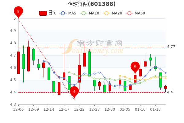 怡球資源股票最新消息深度解析，怡球資源股票最新消息深度解讀與分析