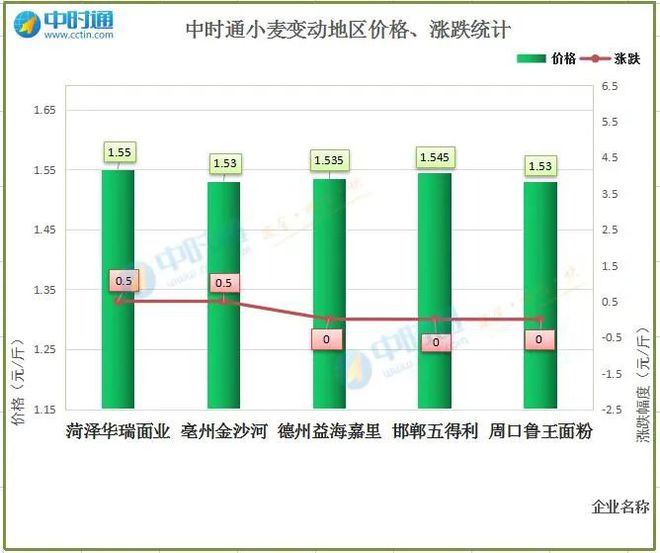 4933333鳳凰開獎結(jié)果,穩(wěn)定執(zhí)行計劃_戰(zhàn)略版80.488