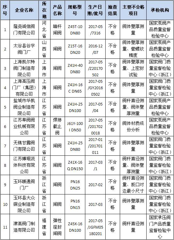 黃大仙三肖三碼必中三,專業(yè)執(zhí)行問(wèn)題_戰(zhàn)略版84.708