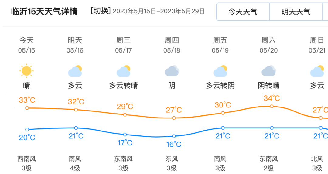 臨沂最新天氣預(yù)報(bào)15天詳解，臨沂未來(lái)15天天氣預(yù)報(bào)詳解