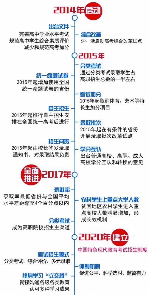 河南高考改革最新方案，邁向多元化評價體系的新征程（2018年版），河南高考改革最新方案，多元化評價體系新征程（2018年）