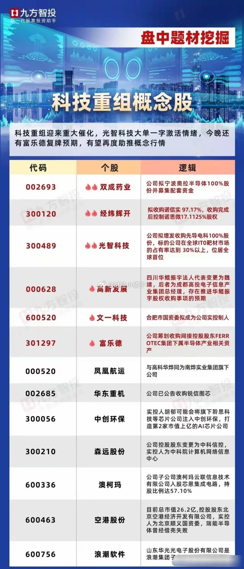 重組股票最新消息及其影響分析，重組股票最新動態(tài)，消息分析與市場影響探討