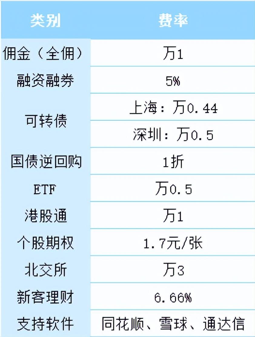 證券賬戶開戶哪家好，深度分析與綜合比較，證券賬戶開戶哪家更優(yōu)？深度分析與全面比較