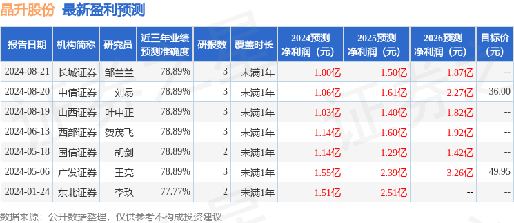 華泰證券傭金一覽表2024，深度解析與前瞻，華泰證券傭金一覽表2024，深度解析及前瞻展望