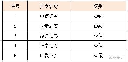 中國最靠譜的四大證券，探究行業(yè)領(lǐng)軍者的力量，中國四大靠譜證券揭秘行業(yè)領(lǐng)軍力量