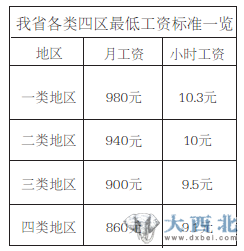 甘肅工資改革最新消息，重塑人才激勵(lì)機(jī)制，推動(dòng)社會(huì)經(jīng)濟(jì)發(fā)展，甘肅重塑人才激勵(lì)機(jī)制，最新工資改革推動(dòng)社會(huì)經(jīng)濟(jì)發(fā)展