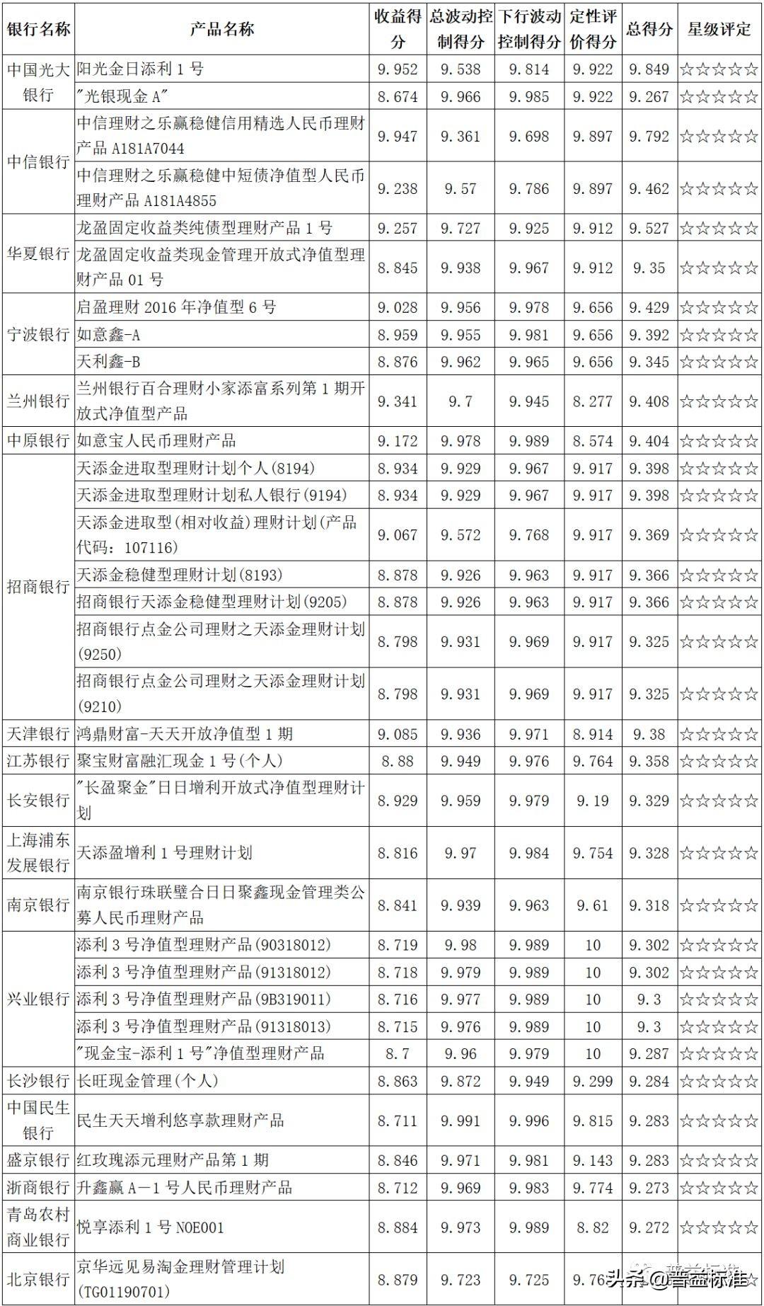 華夏銀行最新理財(cái)產(chǎn)品概覽，華夏銀行理財(cái)產(chǎn)品概覽及最新動(dòng)態(tài)