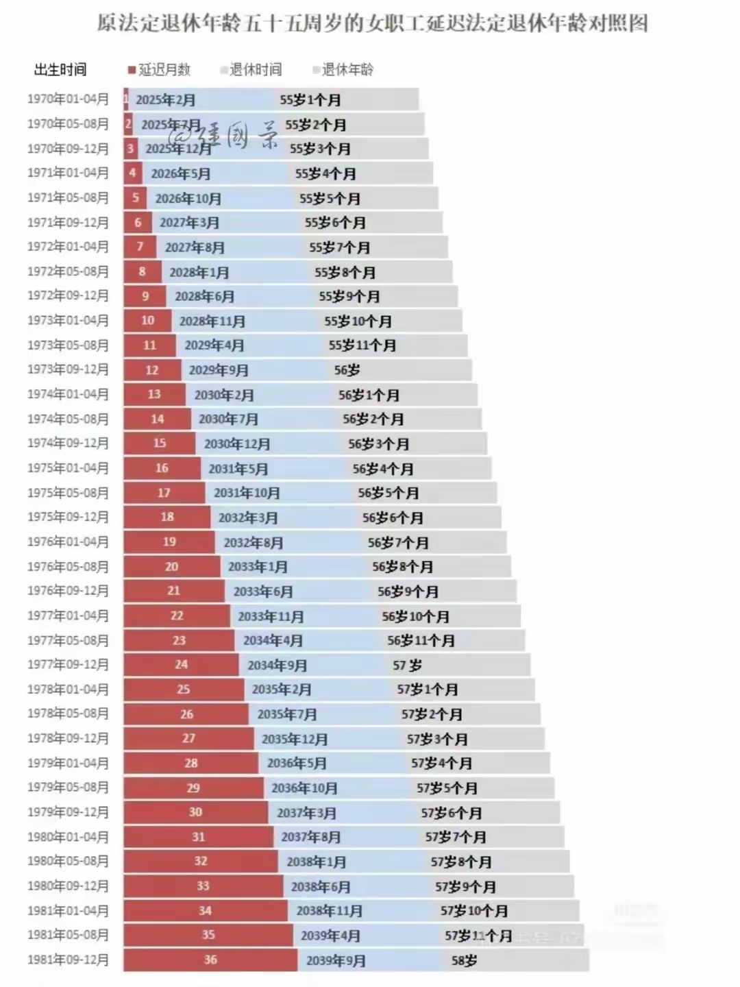 最新延遲退休年齡政策出臺了，影響與挑戰(zhàn)，最新延遲退休年齡政策出臺，影響與面臨的挑戰(zhàn)