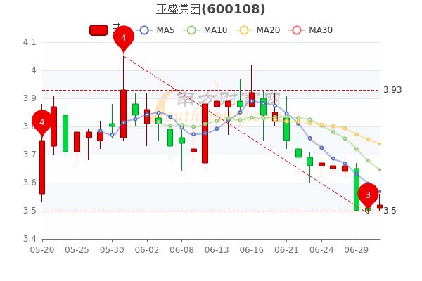 亞盛集團股票最新消息全面解析，亞盛集團股票最新消息全面解讀