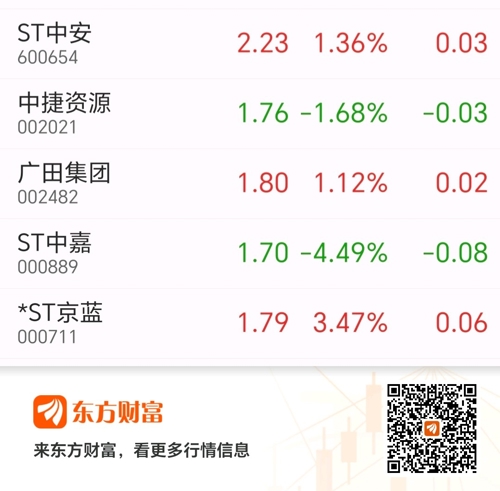 ST中安股票最新消息全面解析，ST中安股票最新消息全面解讀