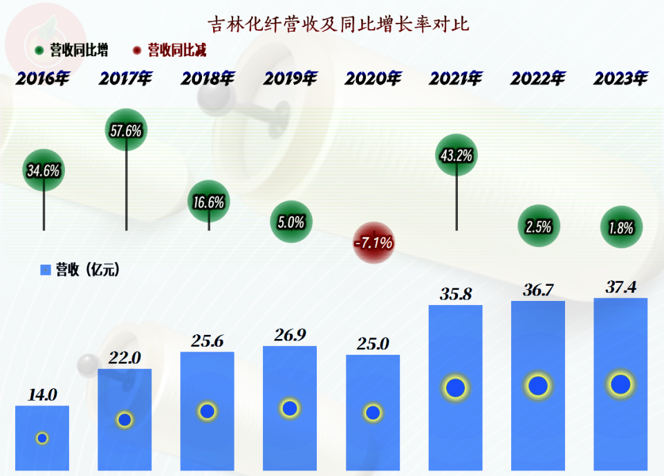 吉林化纖股票最新消息深度解析，吉林化纖股票最新消息深度解讀與分析