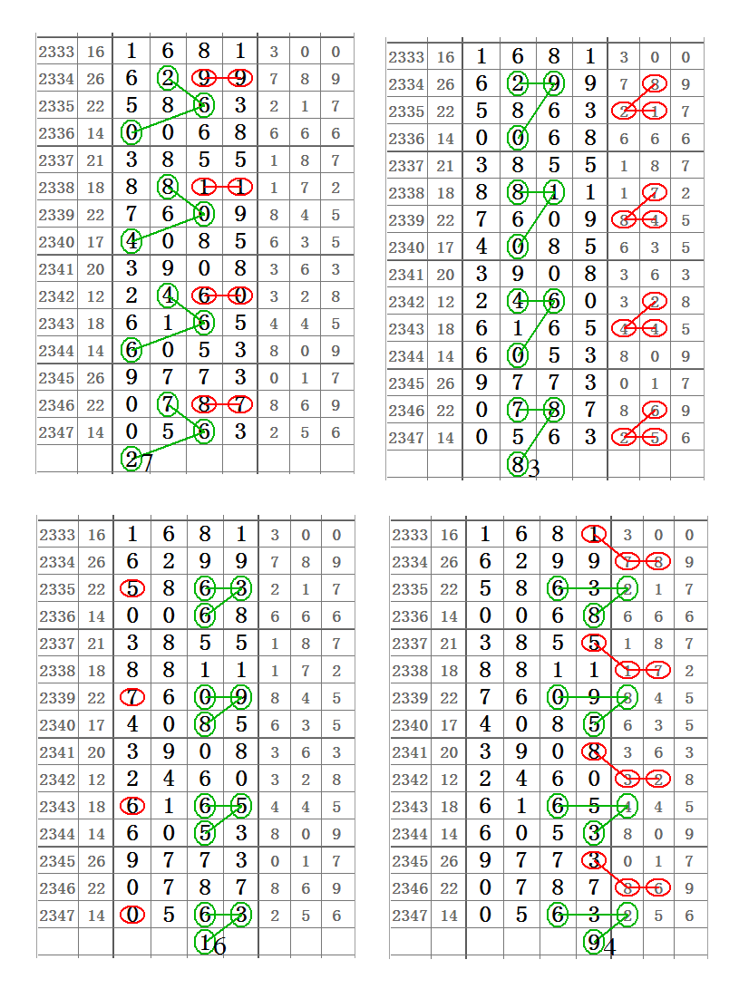 警惕虛假宣傳，四肖四碼期期準(zhǔn)免費(fèi)資料的真相與風(fēng)險(xiǎn)，警惕虛假宣傳，四肖四碼期期準(zhǔn)免費(fèi)資料的真相與潛在風(fēng)險(xiǎn)