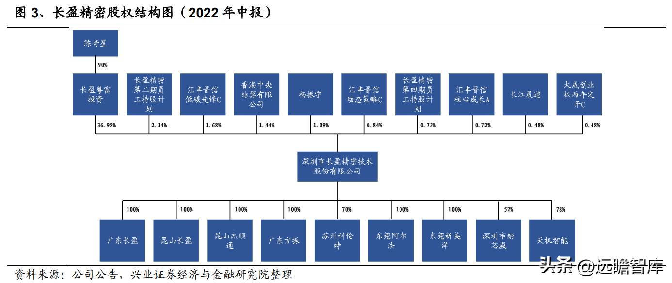 長盈精密，瞄準(zhǔn)80元目標(biāo)價(jià)的潛力股分析，長盈精密，瞄準(zhǔn)目標(biāo)價(jià)80元，深度解析其潛力股價(jià)值