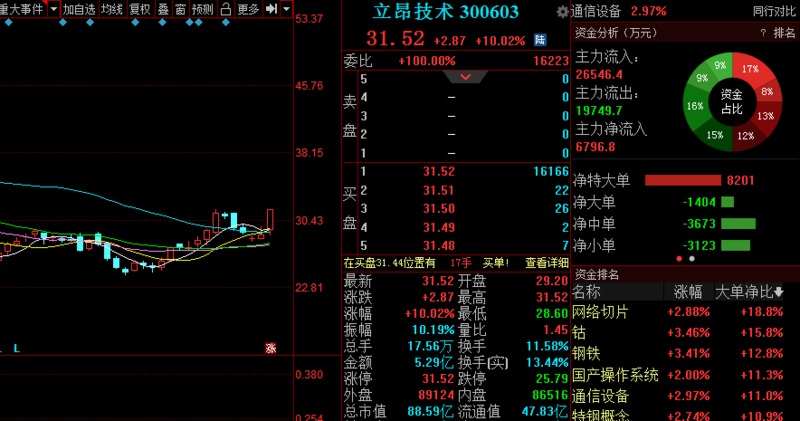 長盈精密的妖股預(yù)測，未來走勢的深度解析，長盈精密妖股未來走勢深度解析及預(yù)測