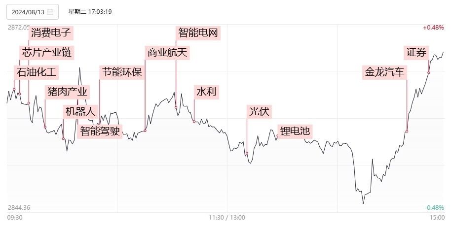 弘訊科技所屬板塊探析，弘訊科技所屬板塊深度解析