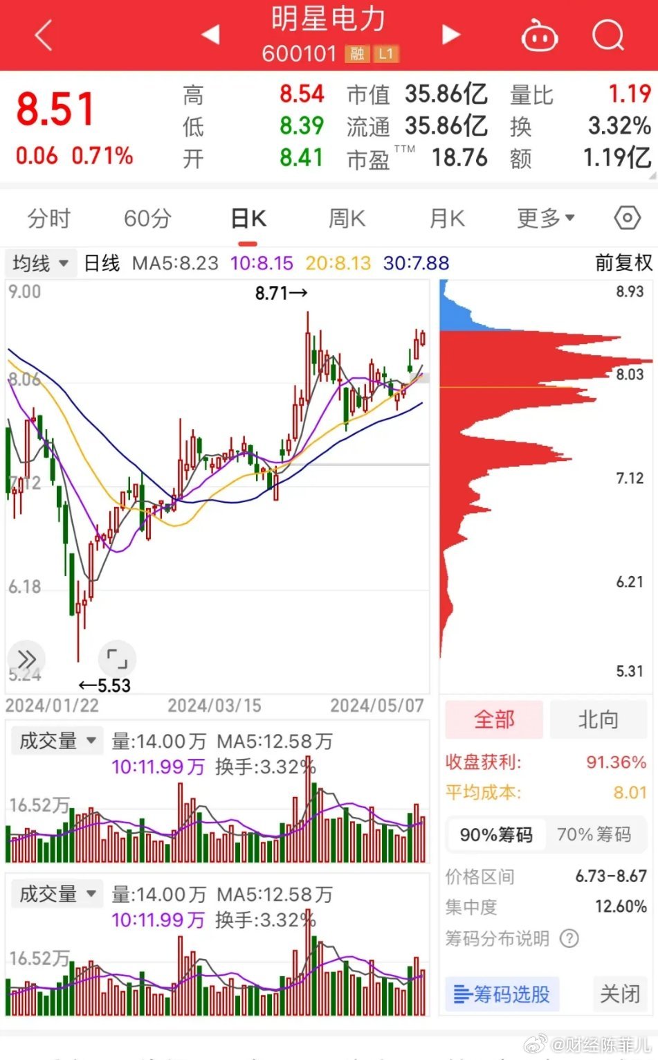 電力重組背景下的十只潛力股票分析，電力重組背景下的潛力股票分析，十只股票展望